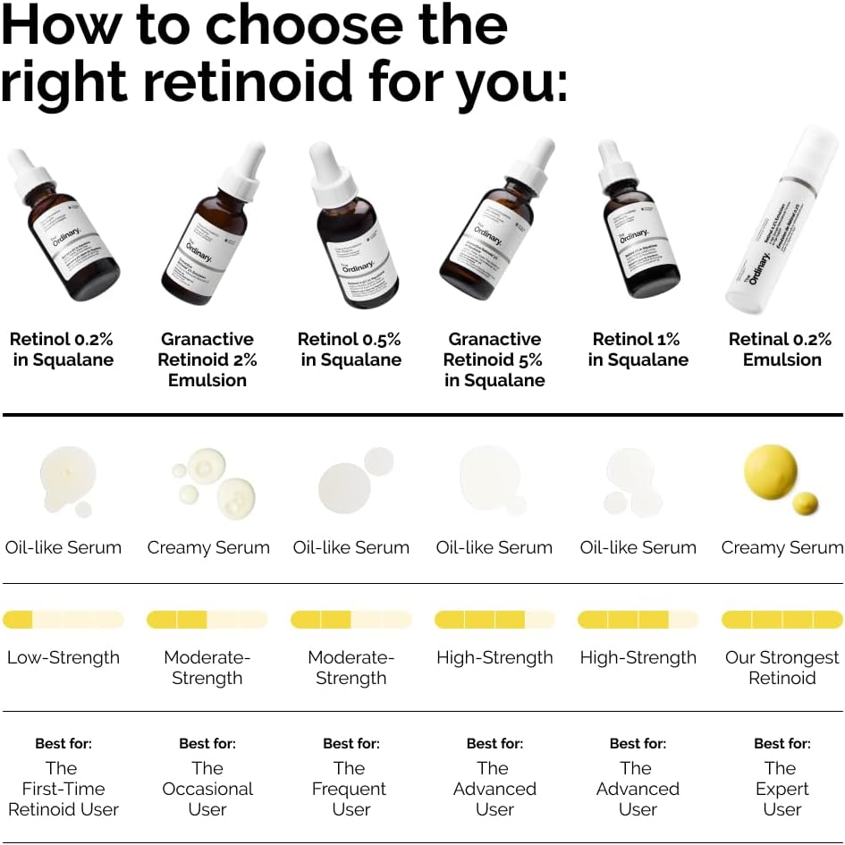 The Ordinary Retinol 1% in Squalane 30ml